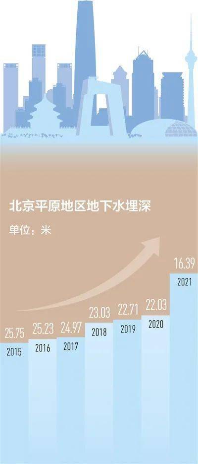 石家庄的地下水位是多少？满城项目热电-图3