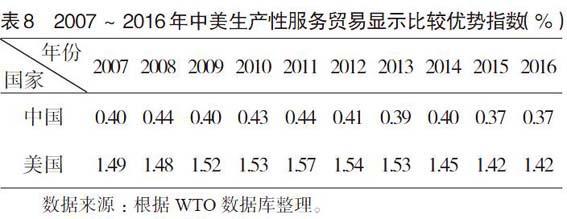 订单来源tc是什么意思？中美订单 项目-图1