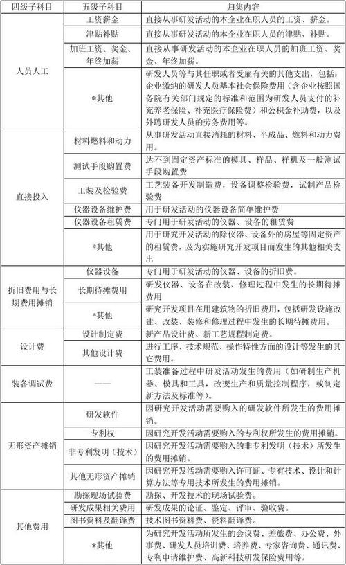 研发的项目类别指哪几类？公司研发项目-图3