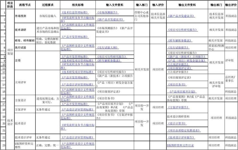 研发的项目类别指哪几类？公司研发项目-图2