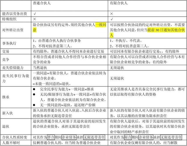 垫资与合伙投资的区别？项目投资 合伙-图3