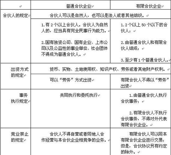 垫资与合伙投资的区别？项目投资 合伙-图1