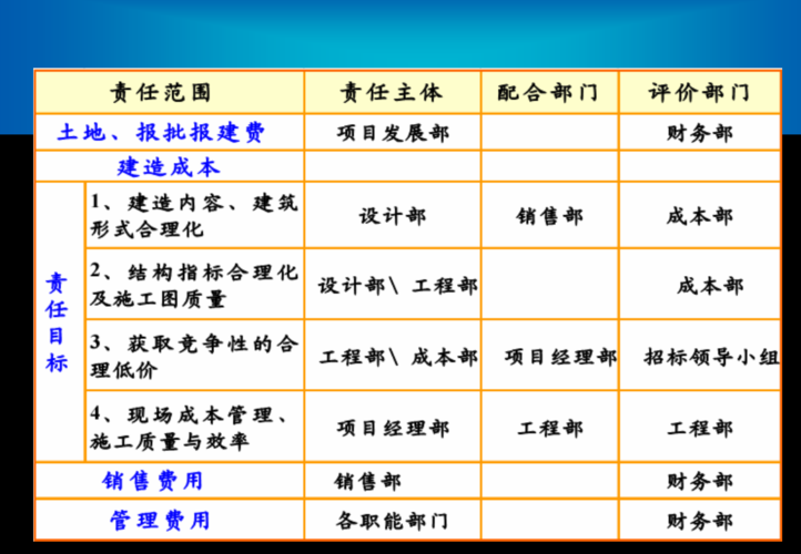 项目成本控制管理责任是指？公司控制项目-图1