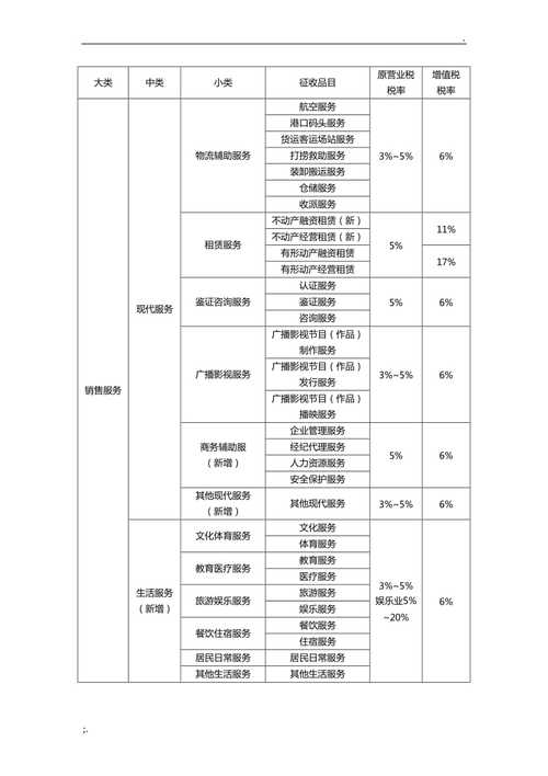 营改增后一般纳税人提供装卸搬运服务应按什么税率缴？搬运项目税率-图3