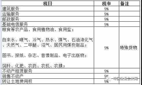 营改增后一般纳税人提供装卸搬运服务应按什么税率缴？搬运项目税率-图2