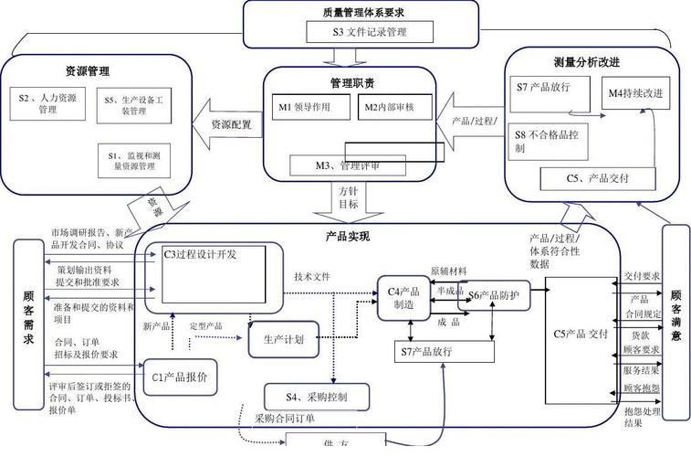 16949质量管理体系审核有哪几个阶段及主要活动？项目审核阶段-图1