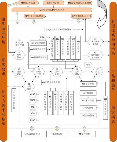 16949质量管理体系审核有哪几个阶段及主要活动？项目审核阶段-图3