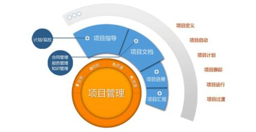 项目类型分为哪几种？项目类别包括-图1