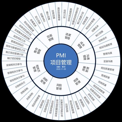 项目类型分为哪几种？项目类别包括-图3