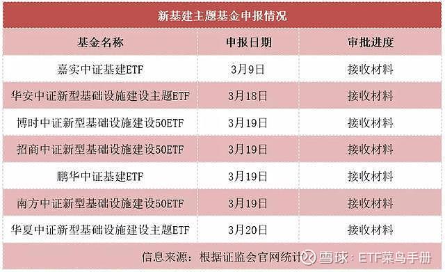 新基建主题基金一览？基金 基建项目-图2