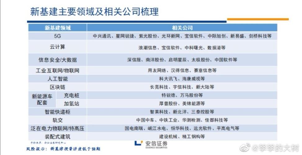 新基建主题基金一览？基金 基建项目-图3