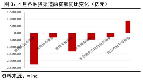 北京能源集团面向社会融资了吗？能源 项目 贷款-图2