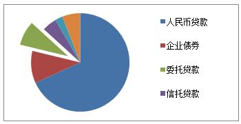 北京能源集团面向社会融资了吗？能源 项目 贷款-图3