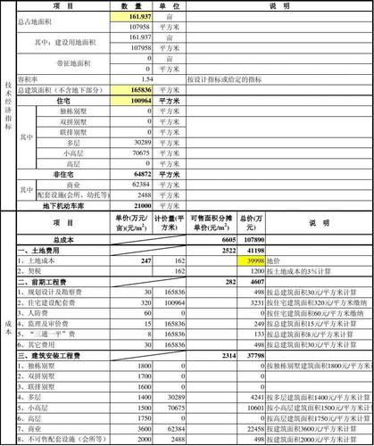 纯饮料的成本怎么计算？项目支出测算-图1