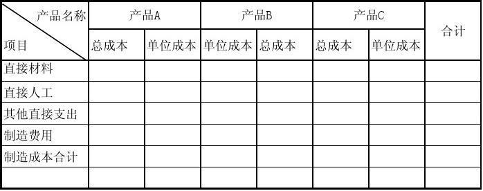 纯饮料的成本怎么计算？项目支出测算-图3