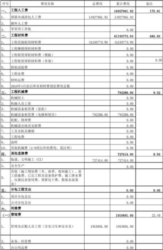 纯饮料的成本怎么计算？项目支出测算-图2