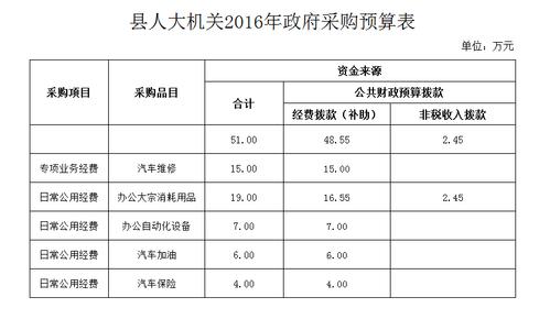 怎么记账预算单位收到财政拨的存量资金？存量接收项目-图2