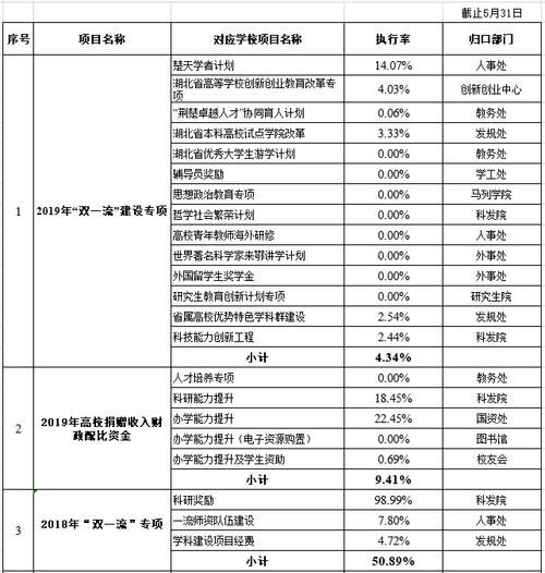 怎么记账预算单位收到财政拨的存量资金？存量接收项目-图1