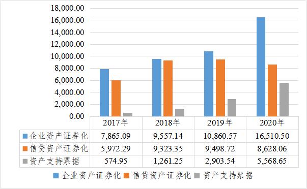 mbs和gpt区别？项目融资mbs-图1