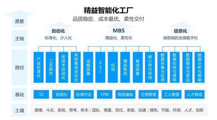 mbs和gpt区别？项目融资mbs-图3