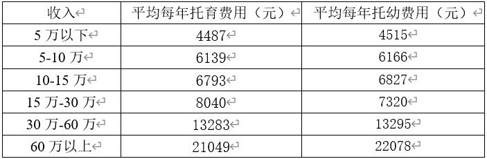 如何申办家庭托儿所？拟建项目失败-图1