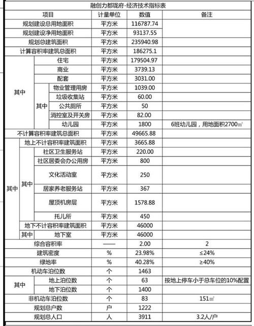 如何申办家庭托儿所？拟建项目失败-图3