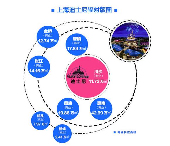 上海迪士尼市场定位？迪士尼 项目定位-图1