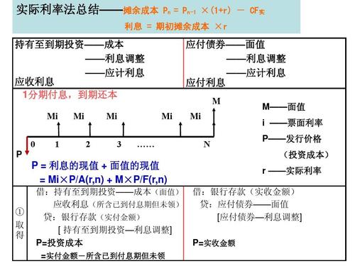 工程收益率怎么算法？项目利率算法-图3