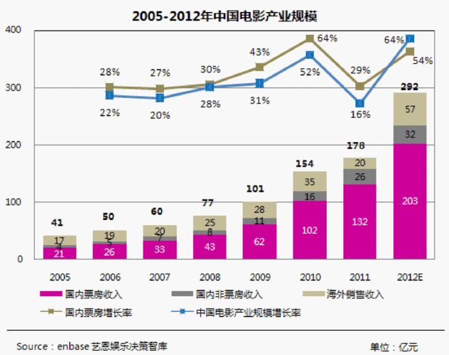 美国的电影分五级，怎么分的？电影项目分成-图2