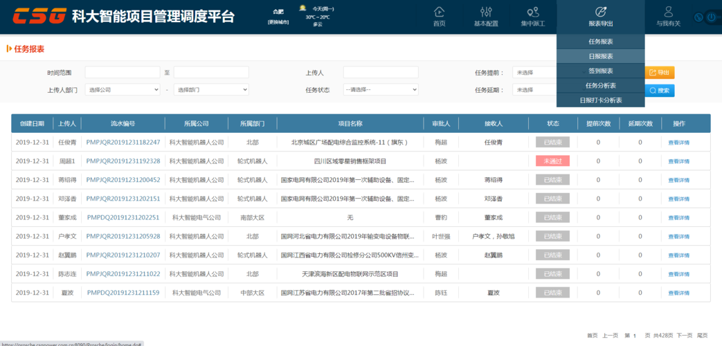 项目管理调度具体包含什么？项目调度要求-图1