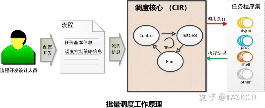 项目管理调度具体包含什么？项目调度要求-图3