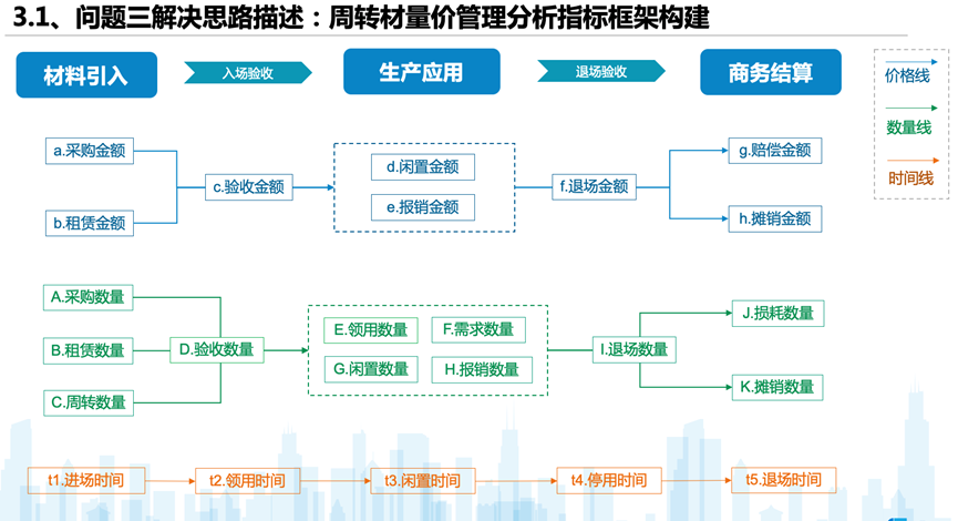 项目管理调度具体包含什么？项目调度要求-图2