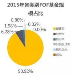 量化fof是什么意思？fof项目筛选-图3