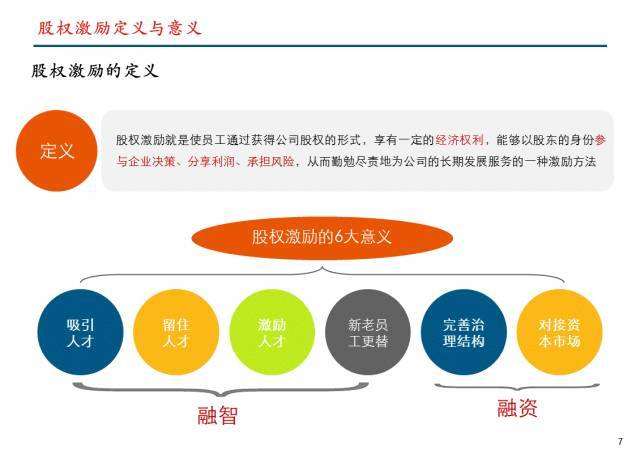 实际控制人增持和股权激励是什么意思啊？股份激励项目-图1