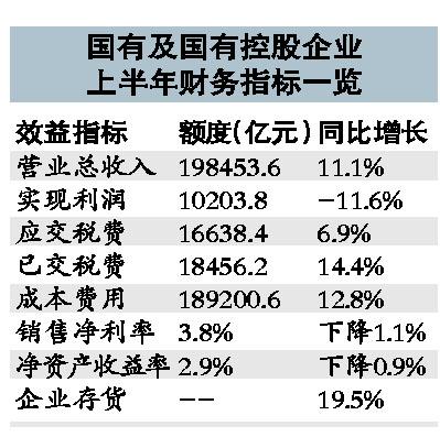 国企工程项目亏损由谁承担？承担项目亏损-图2