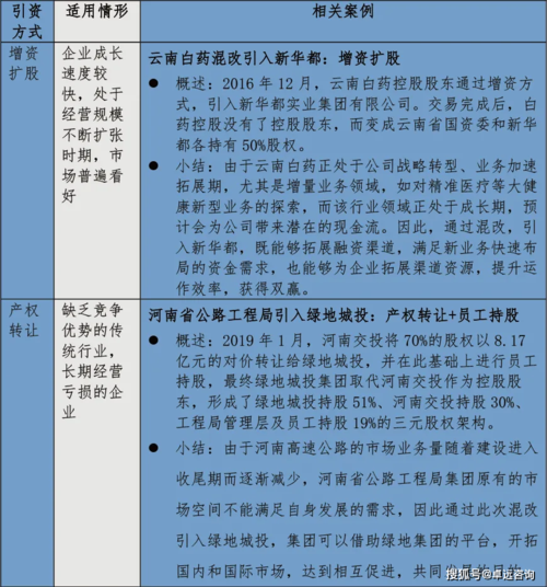 国企工程项目亏损由谁承担？承担项目亏损-图3