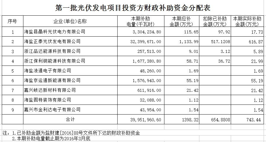 做项目拉到1个亿的资金，一般能给多少的提成？pe项目奖金-图2