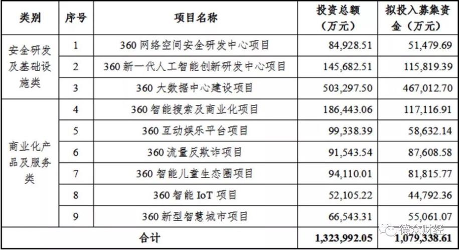 做项目拉到1个亿的资金，一般能给多少的提成？pe项目奖金-图1