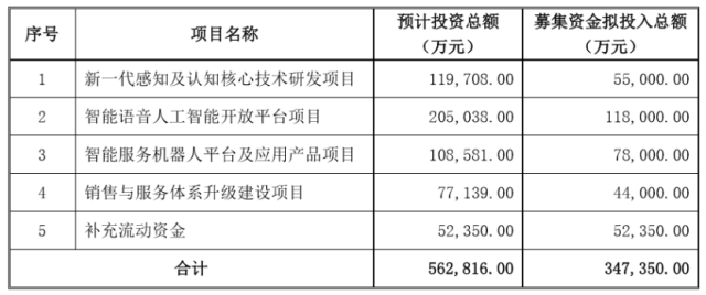 做项目拉到1个亿的资金，一般能给多少的提成？pe项目奖金-图3