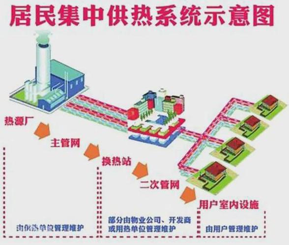 电力供应的集中供热行业应该属于非工业还是大工业？供热项目属于-图2