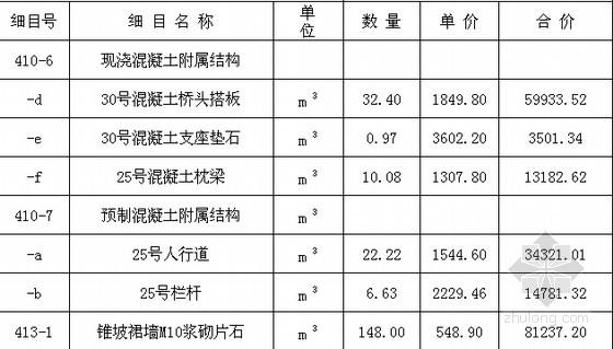 同望公路报表如何显示工程量及单价？公路 项目报表-图3