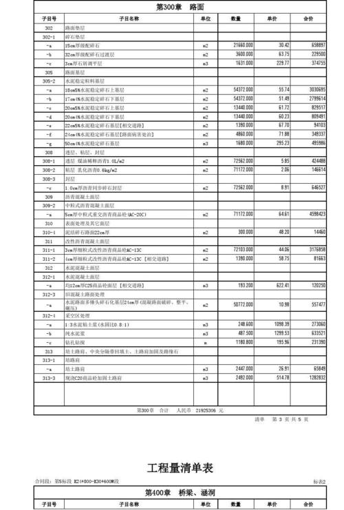 同望公路报表如何显示工程量及单价？公路 项目报表-图2