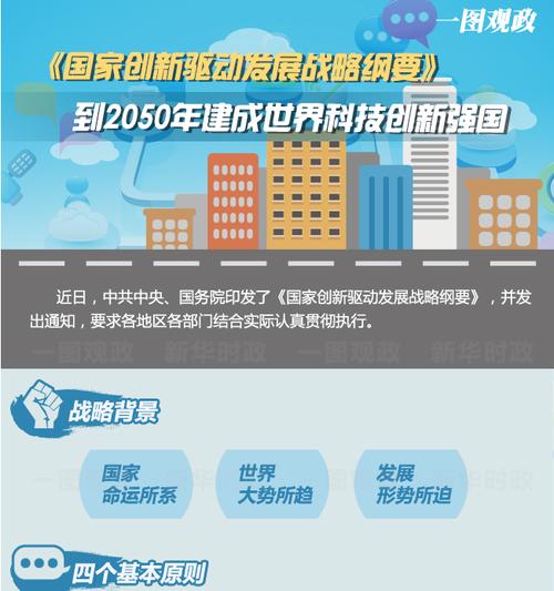 建设创新型国家，必须落实哪三个战略？项目驱动 战略-图2