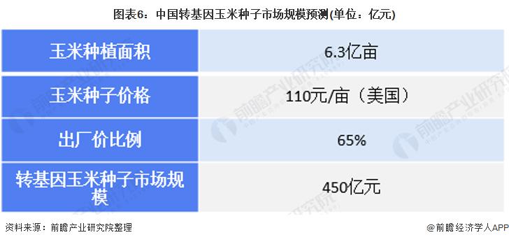 中国转基因种子公司？荃银 项目-图1