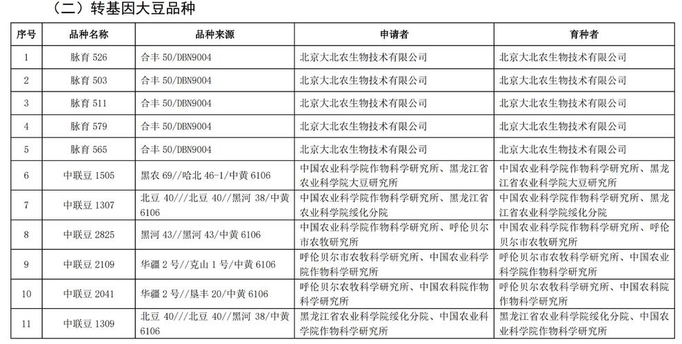 中国转基因种子公司？荃银 项目-图3