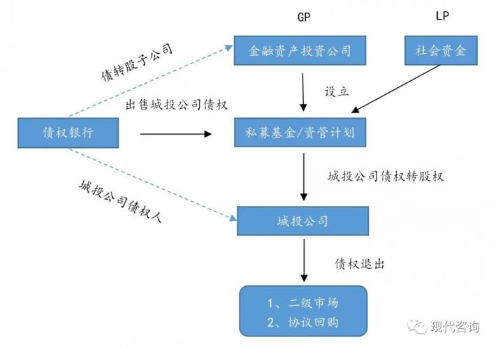 债转股是什么意思？债转股 签约项目-图2