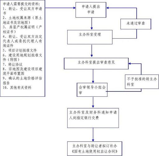 三产用地的房子可以转让么流程是？产业项目转让-图2