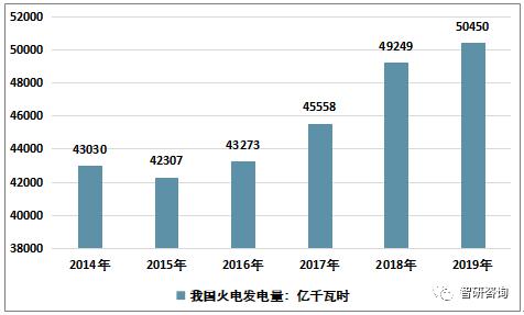 国家规定每年建多少火电？火电项目现状-图1