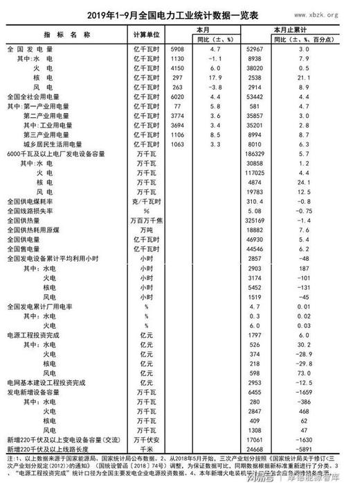 国家规定每年建多少火电？火电项目现状-图2