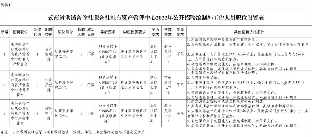 事业单位主要职能和主要领域有哪些？项目分布领域-图2